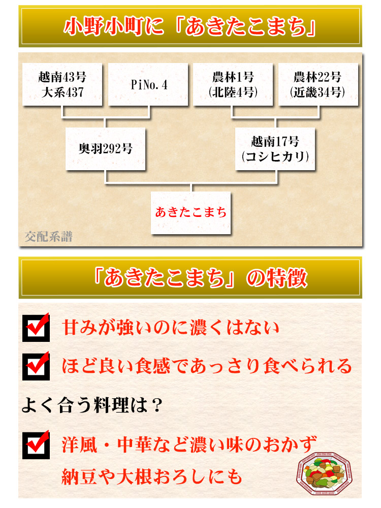 あきたこまちの特徴