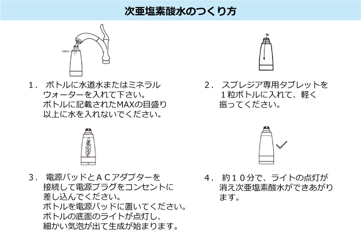次亜塩素酸除菌水のつくり方