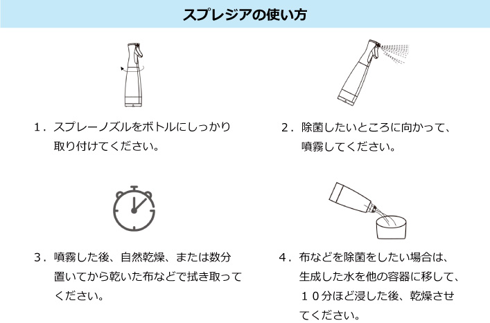 スプレジアの使い方